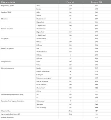 Parental knowledge and practice on childhood <mark class="highlighted">caries prevention</mark> in northern Vietnam